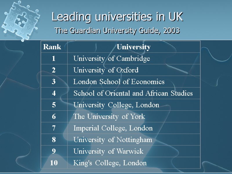 Leading universities in UK The Guardian University Guide, 2003